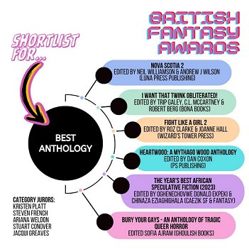 screenshot showing the shortlist for the 2025 British Fantasy Awards, including Heartwood, edited by Dan Coxon